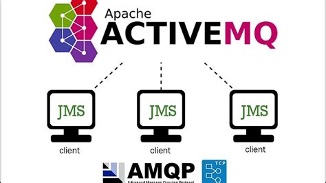 activemq tutorial youtube.